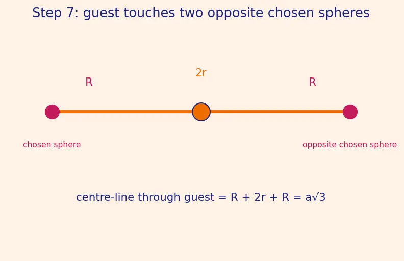 Figure — Coordination number, voids (tetrahedral, octahedral)