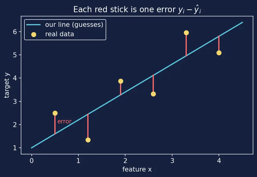 Figure — L1 (Lasso) regularization