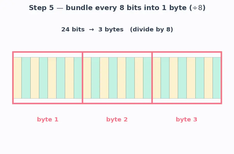 Figure — High Bandwidth Memory (HBM - HBM2 - HBM3)