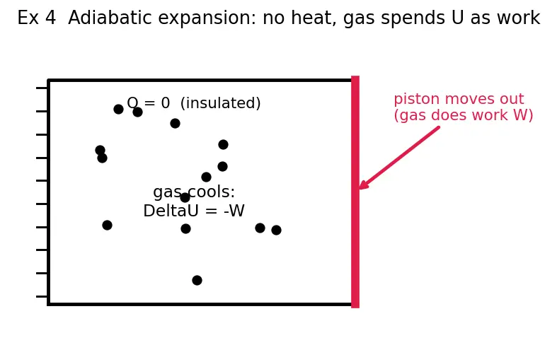 Figure — Heat and internal energy — microscopic vs macroscopic