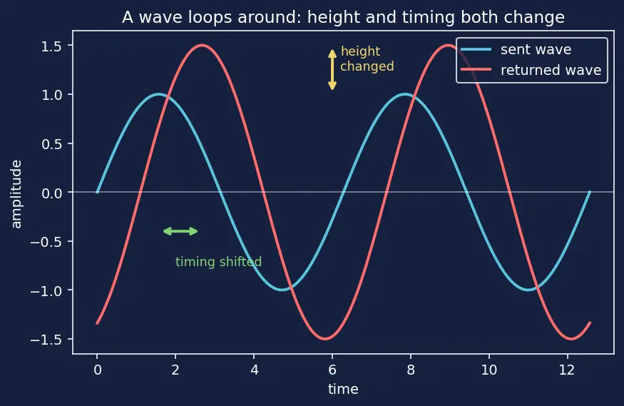 Figure — Gain margin, phase margin — stability margins