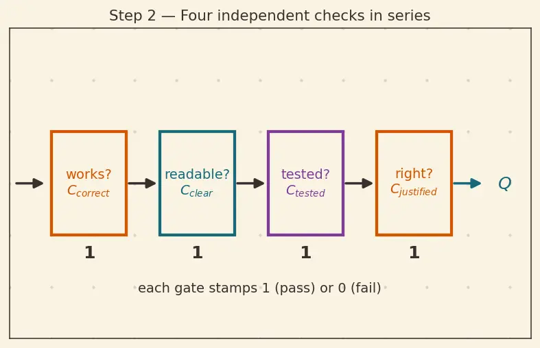 Figure — Contributing to open-source ML