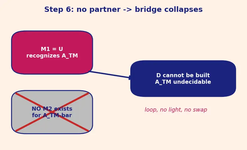 Figure — Decidability — decidable (recursive) and recognizable (recursively enumerable) languages