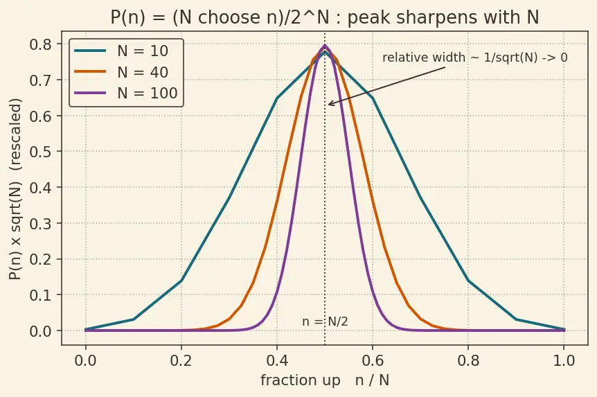 Figure — Statistical mechanics — microstate, macrostate