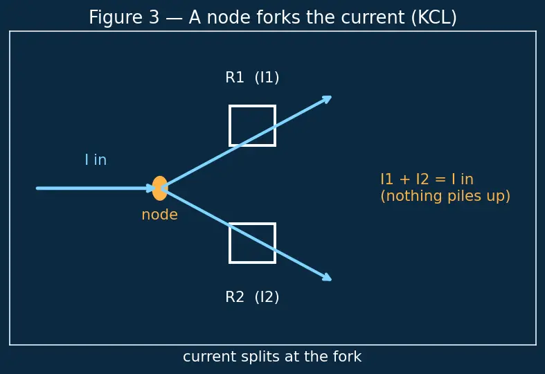 Figure — Series and parallel resistance