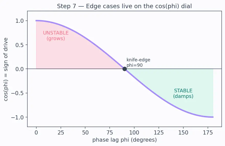Figure — Acoustic modes in combustion chamber — cause of instability