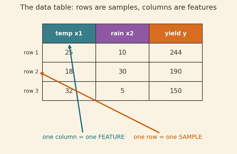 Figure — Feature creation and interaction terms