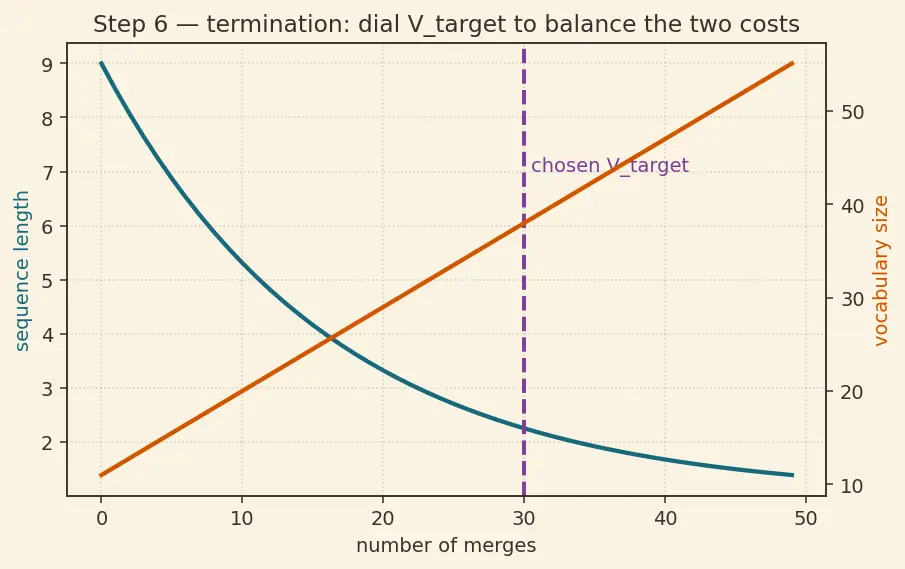 Figure — Tokenization fundamentals
