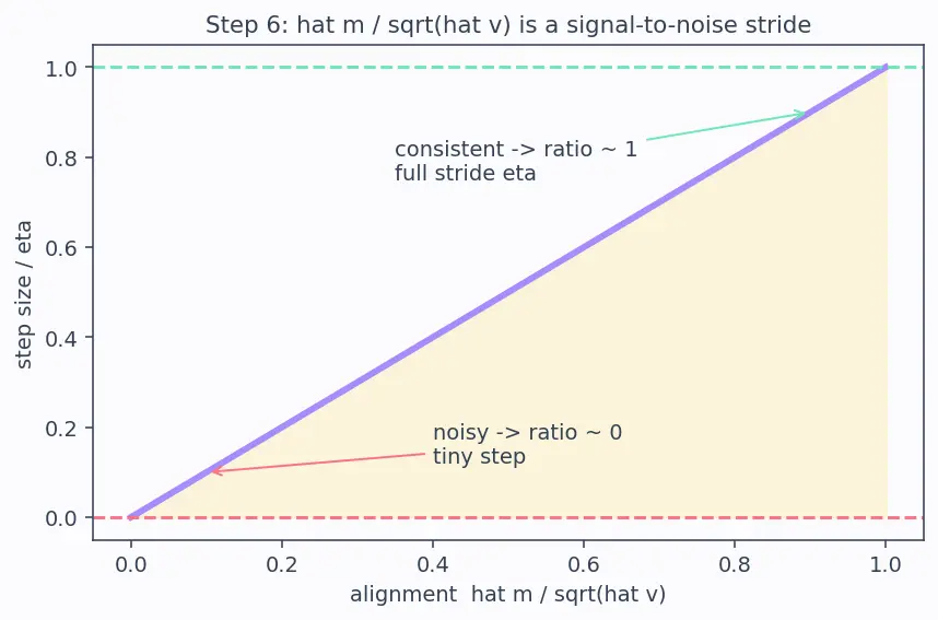Figure — Adam and AdamW optimizers