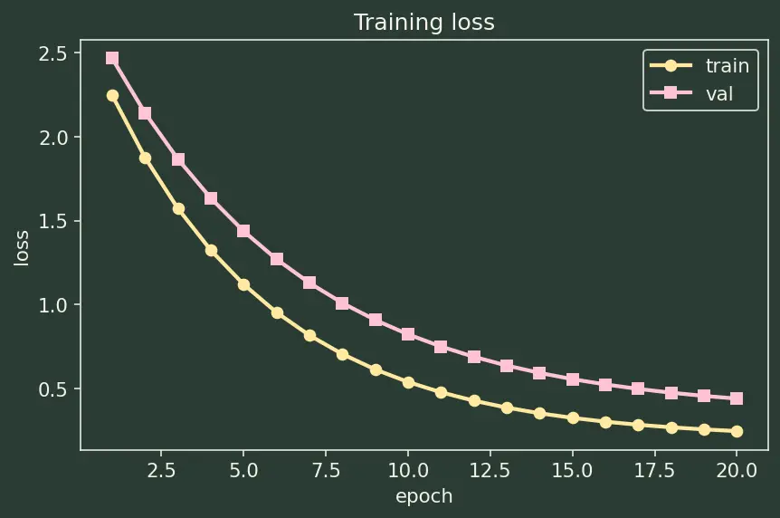 Figure — Sequence-to-sequence models