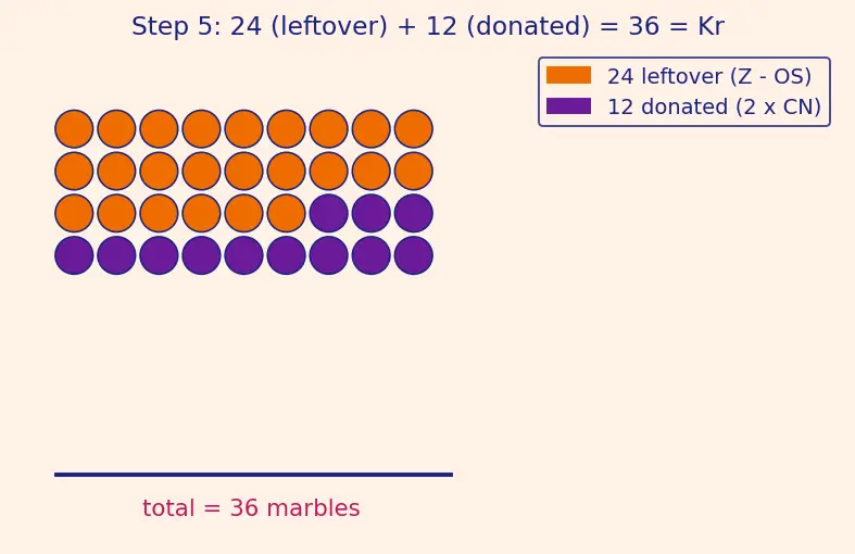Figure — Effective Atomic Number (EAN) rule
