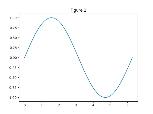 Figure — Sum of infinite GP — when it converges, proof