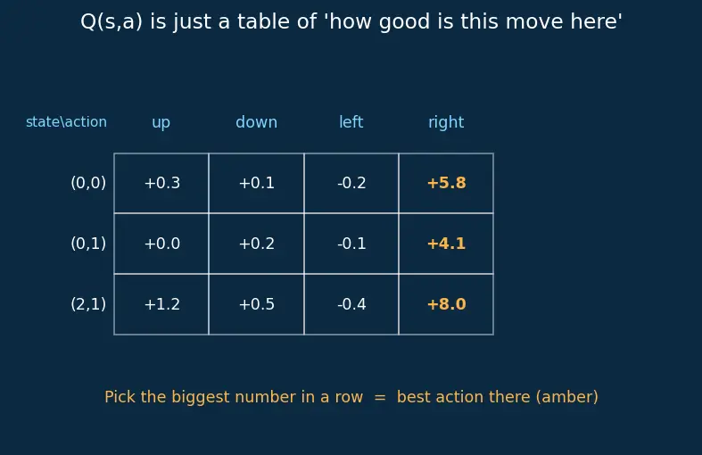 Figure — Q-learning algorithm