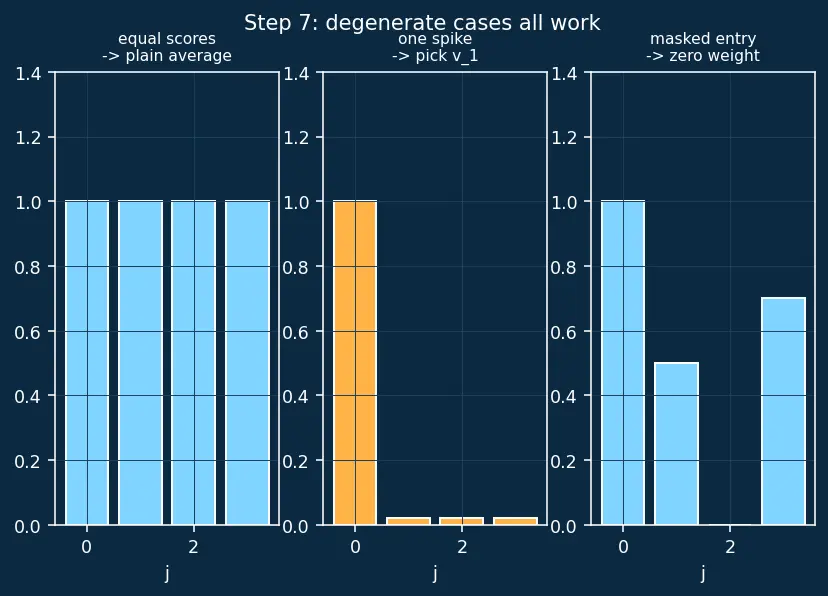 Figure — Flash attention and efficient attention