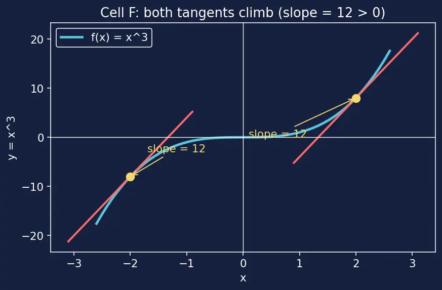 Figure — Power rule — proof for integer, rational exponents