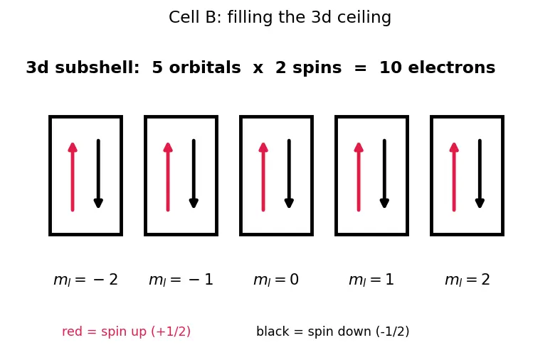 Figure — Pauli exclusion principle