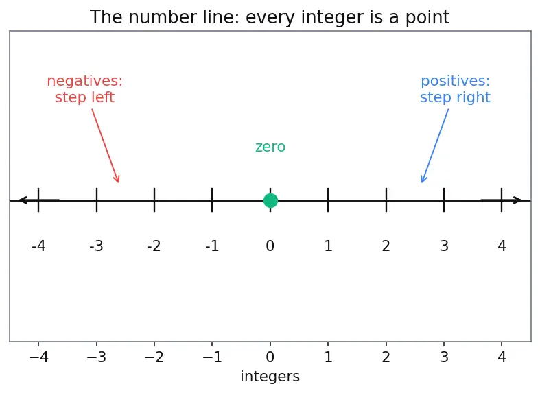 Figure — Extended Euclidean algorithm