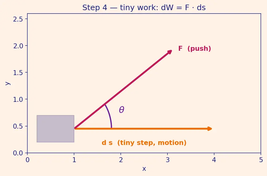 Figure — Power — average and instantaneous, units