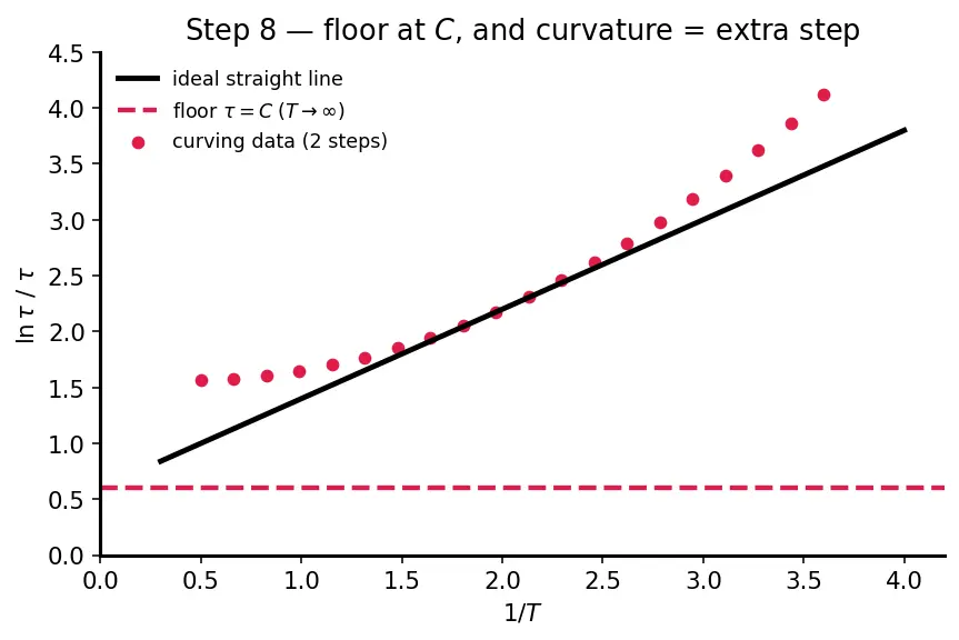 Figure — Combustion of hypergolics — N₂O₄ + UDMH - MMH; ignition delay