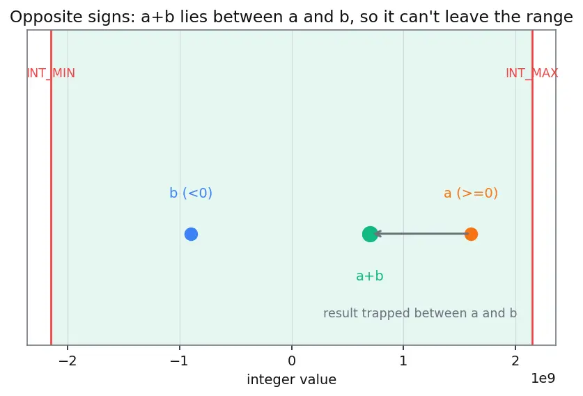Figure — Undefined Behavior Sanitizer (UBSan)