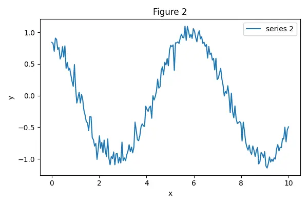 Figure — ROCm - OpenCL alternatives