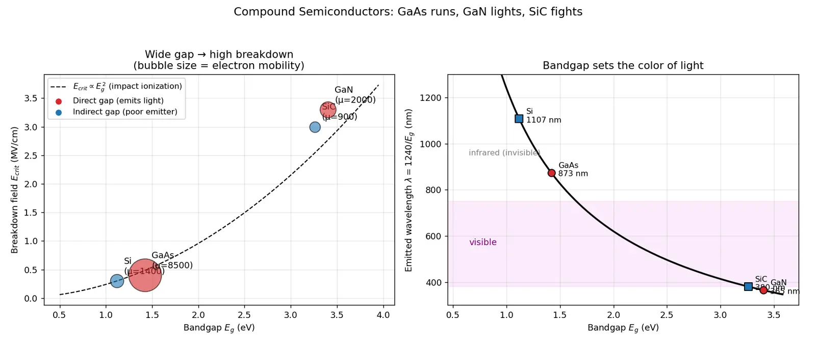 Figure — Compound semiconductors (GaN, GaAs, SiC) overview