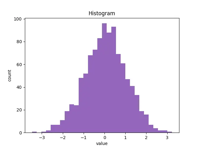 Figure — Autoencoders fundamentals
