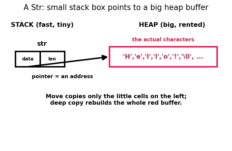Figure — Move semantics — rvalue references (&&), std - move, std - forward