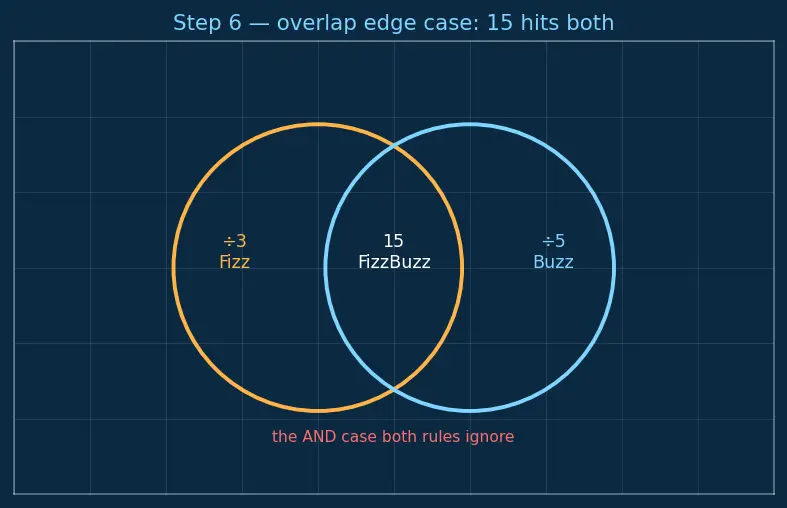 Figure — TDD — Red-Green-Refactor cycle