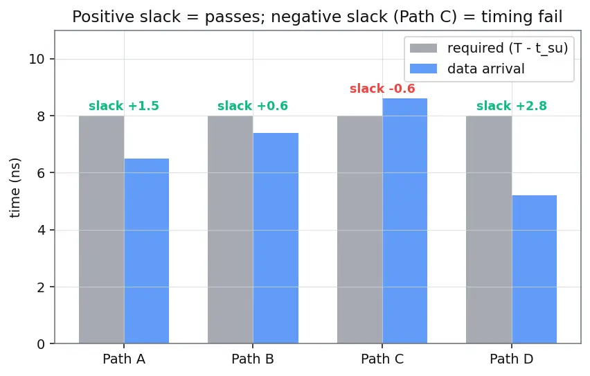 Figure — Clock skew and jitter