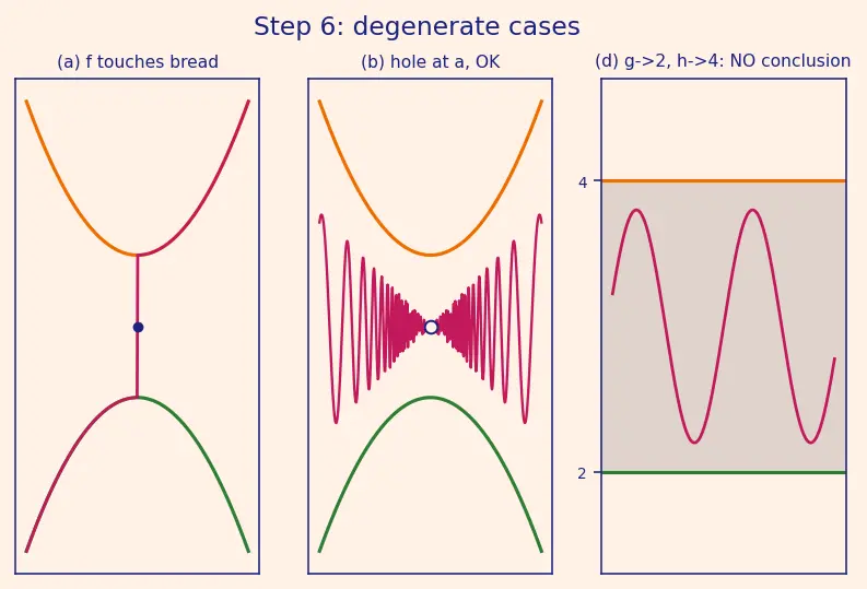 Figure — Squeeze theorem (sandwich theorem)