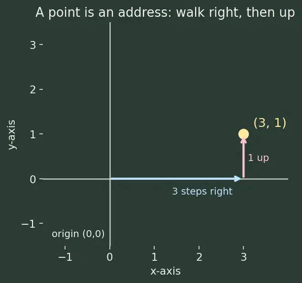 Figure — Determinant of 2×2 matrix