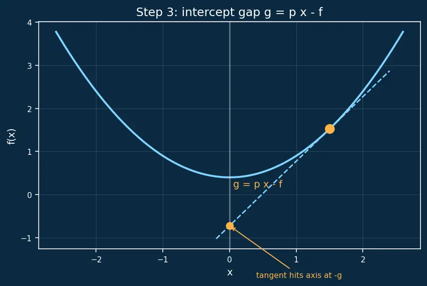 Figure — Hamiltonian — definition H = Σpᵢq̇ᵢ − L