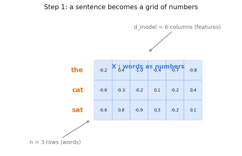 Figure — Multi-head attention