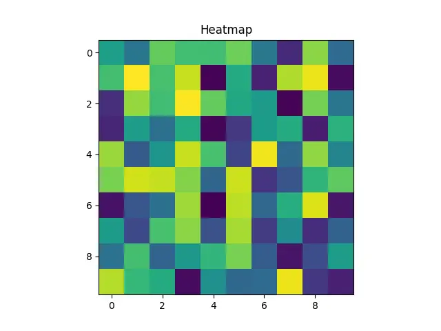 Figure — File I - O — open modes (r, w, a, rb), read, readline, readlines, write