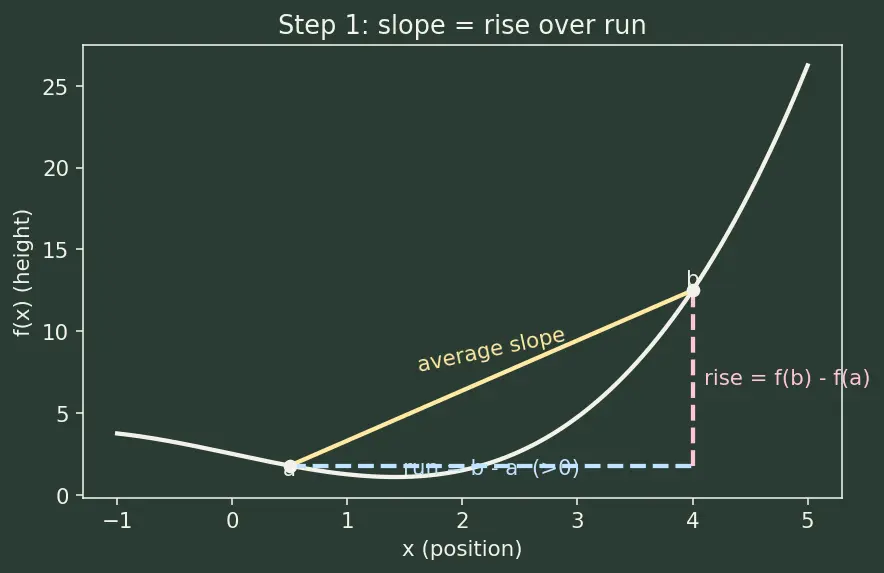 Figure — Applications — increasing - decreasing, local extrema (first derivative test)