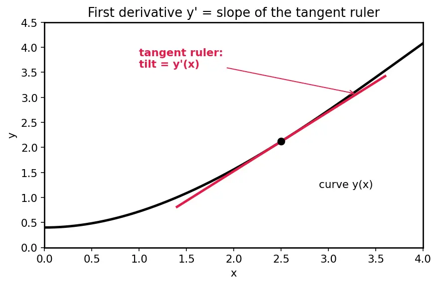 Figure — Initial value problems (IVP) vs boundary value problems (BVP)