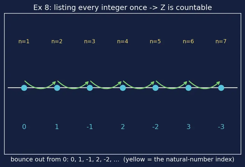 Figure — Real number system — ℕ ⊂ ℤ ⊂ ℚ ⊂ ℝ
