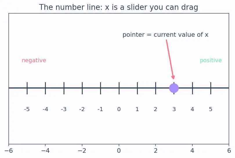 Figure — Formation of quadratic with given roots