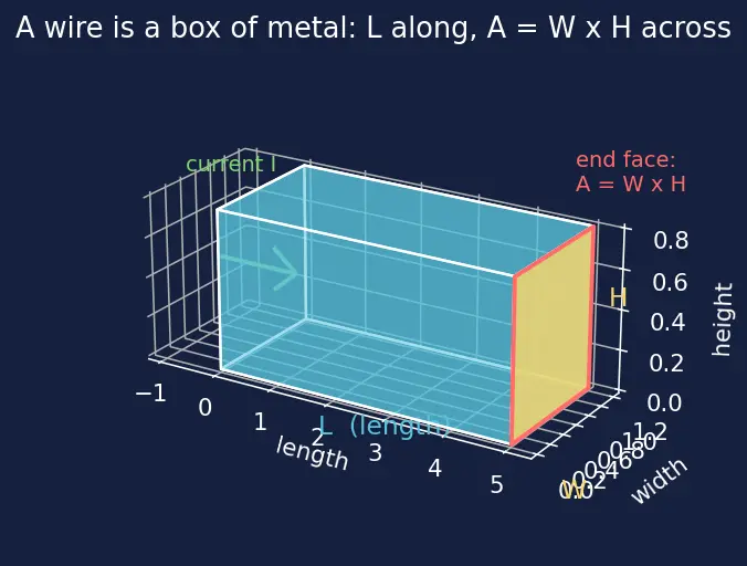 Figure — Metallization and interconnect layers