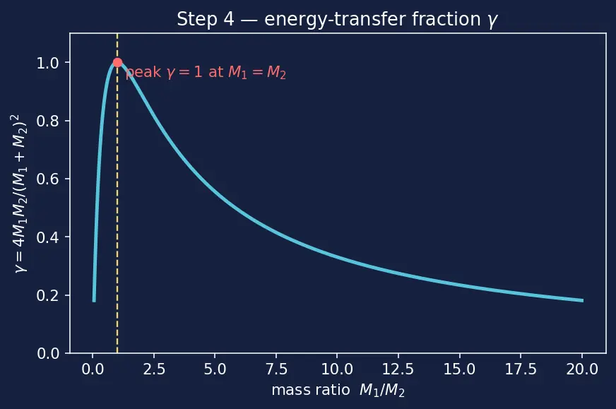 Figure — Physical vapor deposition (PVD - sputtering)