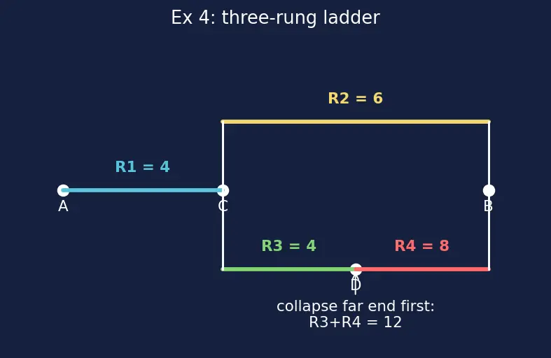 Figure — Compute equivalent resistance in mixed networks
