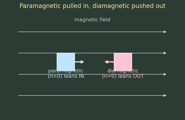Figure — Magnetic moments of complexes