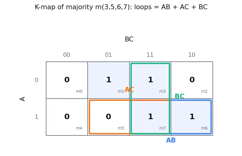 Figure — Sum of products (SOP) form