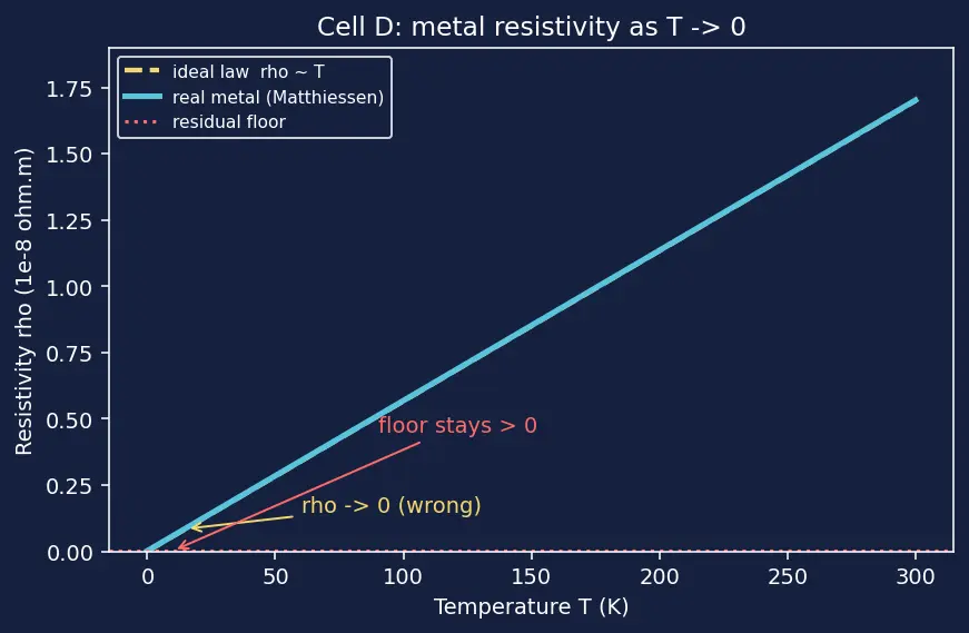 Figure — Thermal effects on conductivity