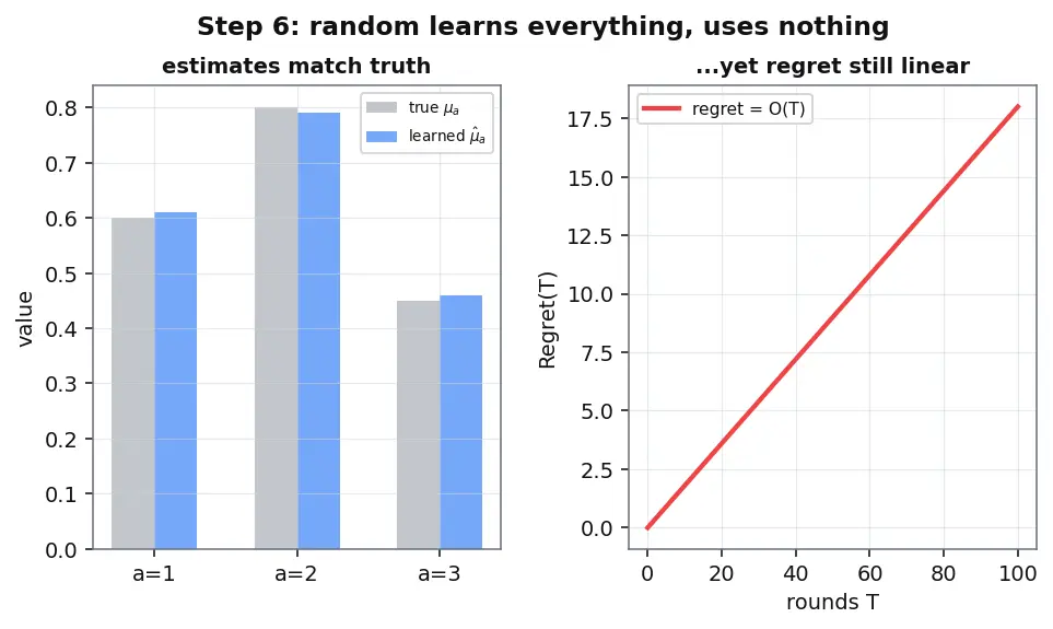 Figure — Exploration vs exploitation tradeoff