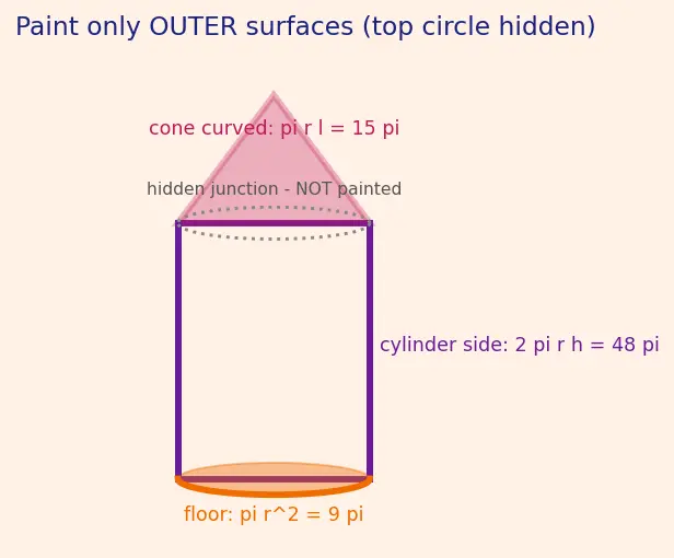 Figure — 3D shapes — cube, cuboid, cylinder, cone, sphere, prism, pyramid