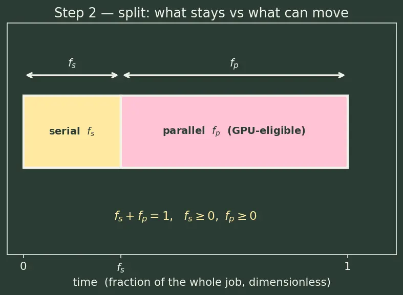 Figure — Heterogeneous computing concepts