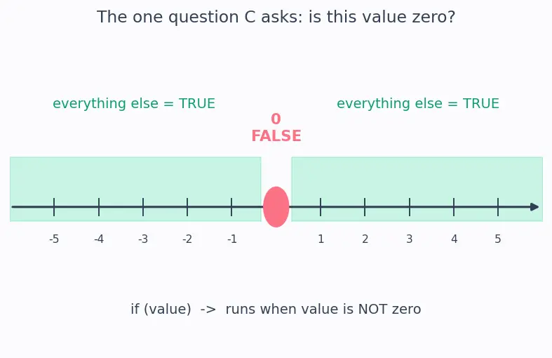 Figure — Control flow — if - else, switch, while, do-while, for, break, continue, goto