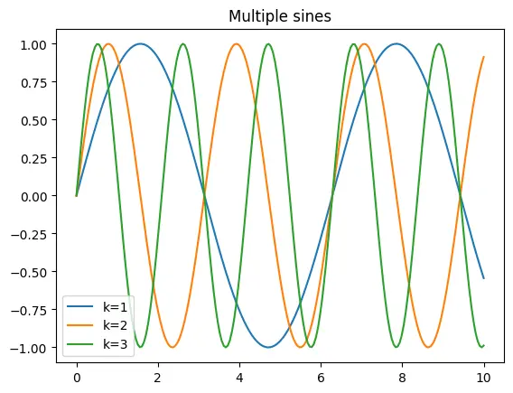 Figure — SARSA algorithm